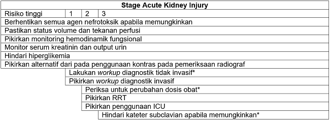 Detail Gambar Penyakit Ginjal Akut Nomer 36