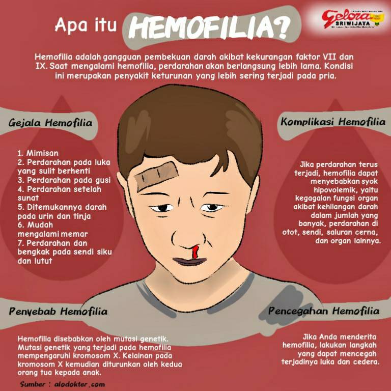 Detail Gambar Penyakit Hemofilia Nomer 8