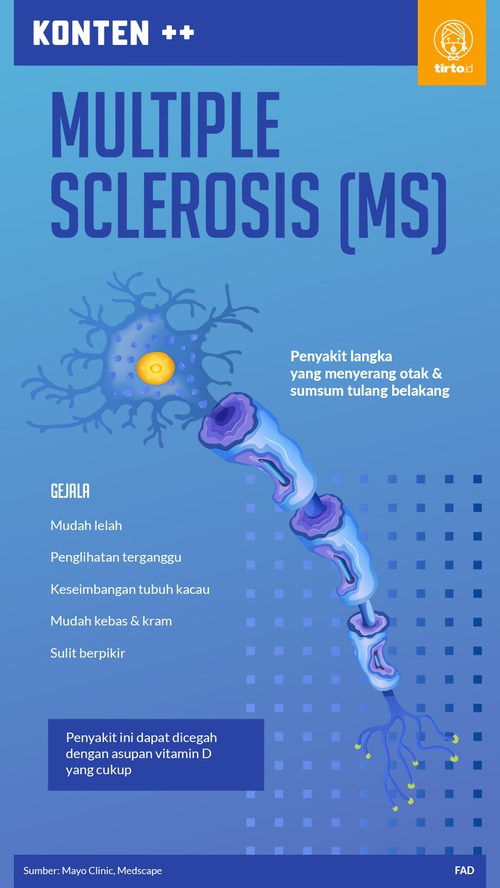 Detail Gambar Penyakit Multiple Sclerosis Nomer 47