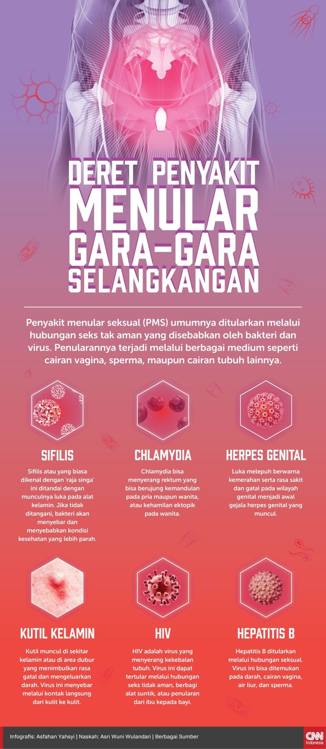 Detail Gambar Penyakit Pms Nomer 7