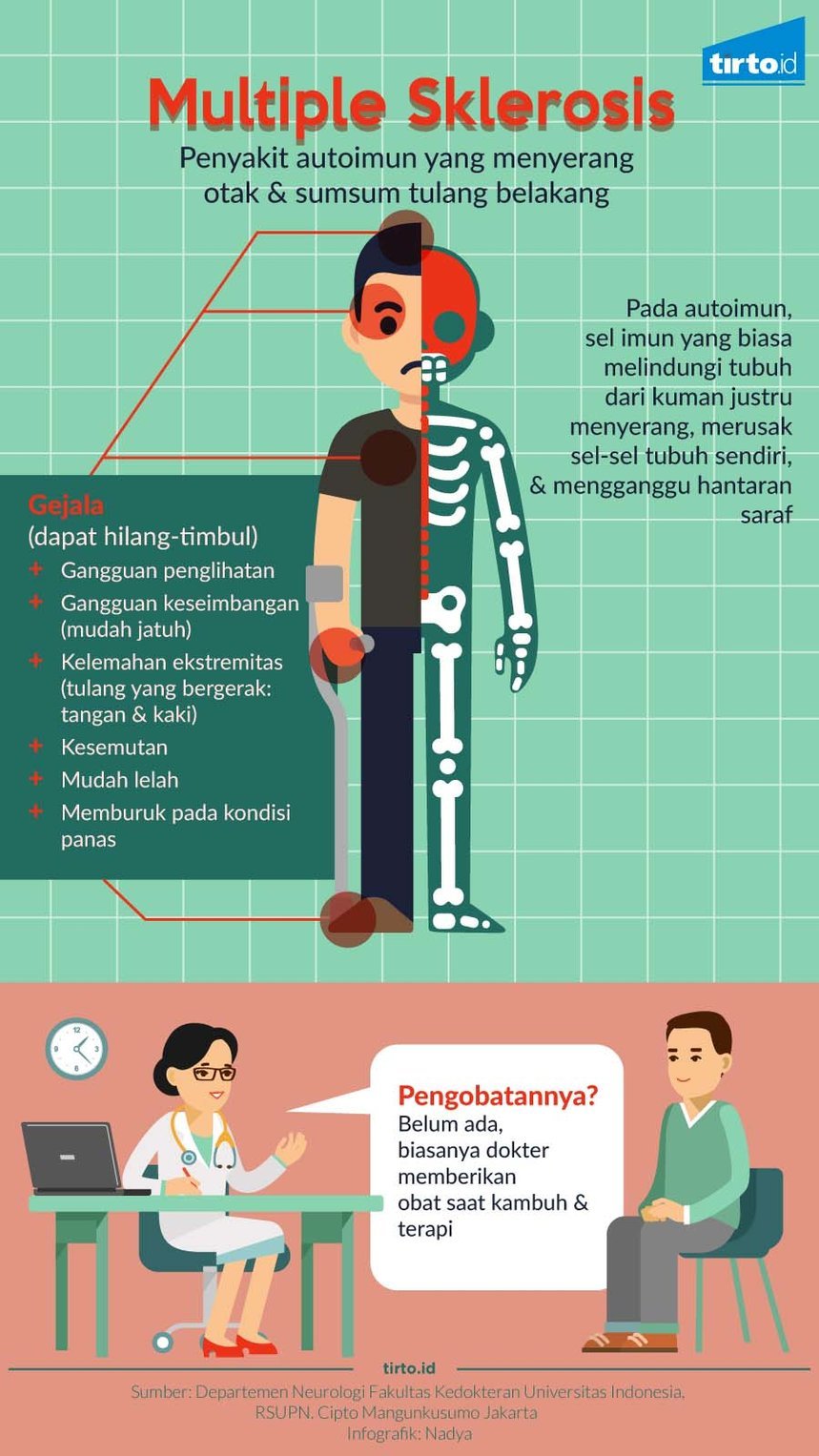 Detail Gambar Penyakit Sklerosis Nomer 10