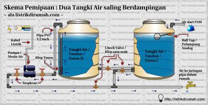 Detail Gambar Penyaringan Air Menggunakan Toren Nomer 7