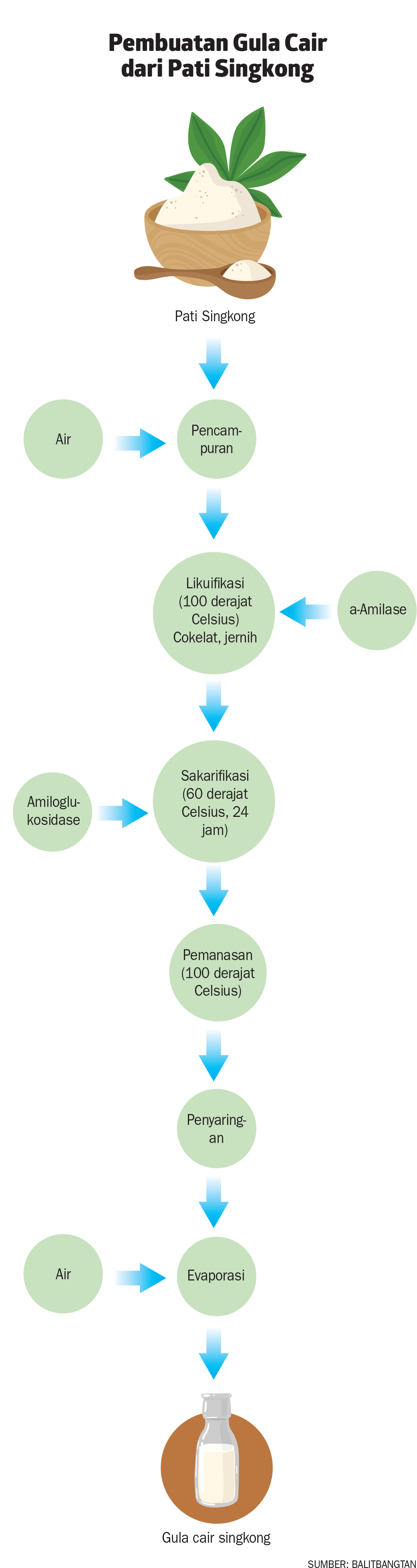 Detail Gambar Penyaringan Singkong Nomer 21