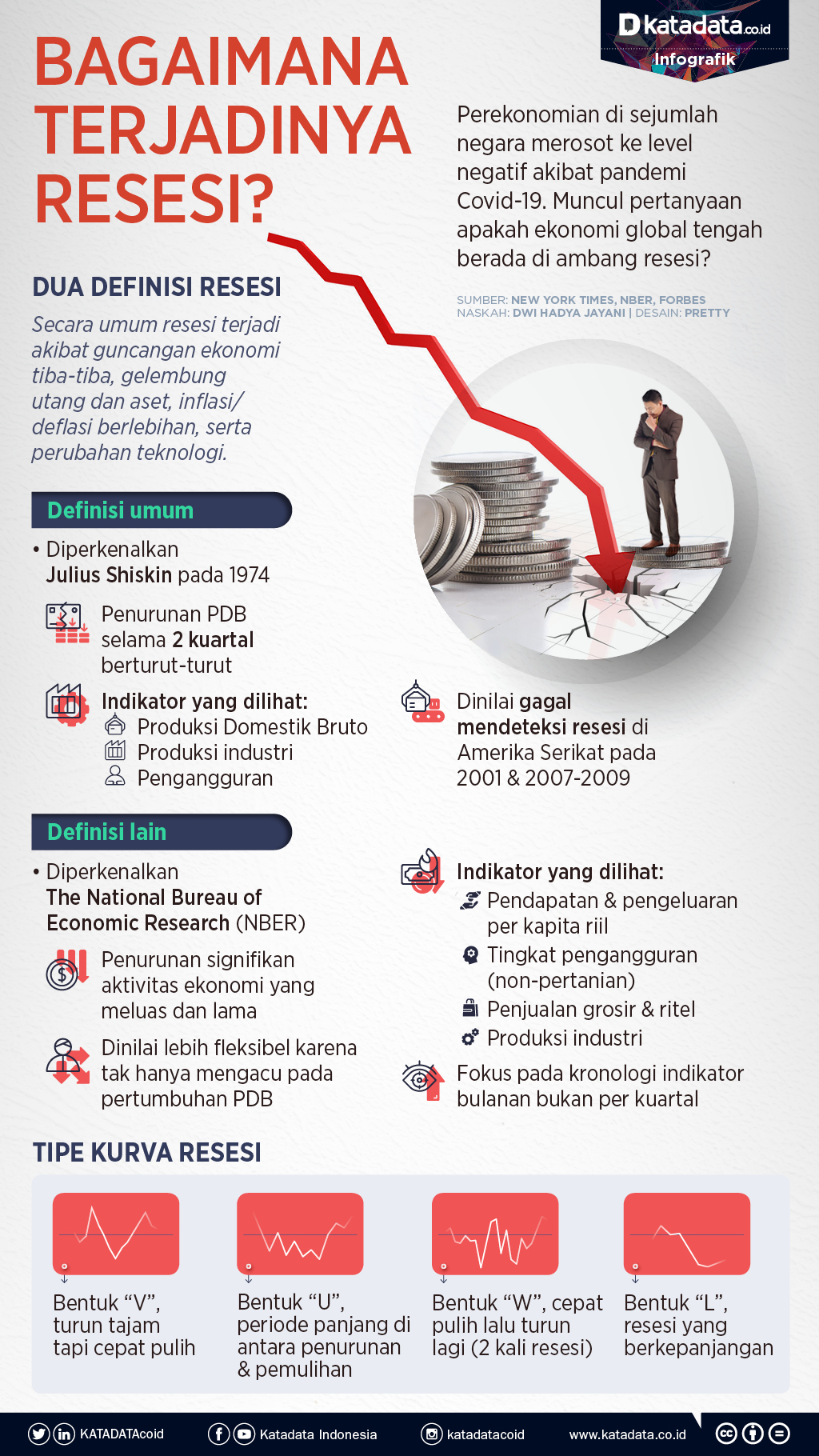 Detail Gambar Penyebabnya Pengangguran Perekonomian Nomer 48