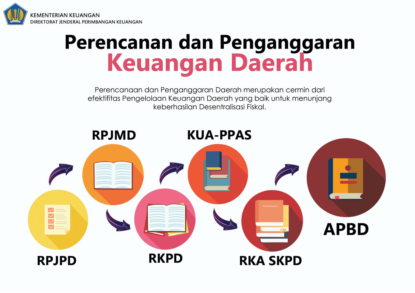 Gambar Penyusunan Rencana Pad - KibrisPDR