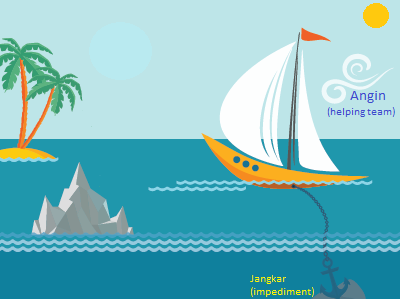 Detail Gambar Perahu Layar Nomer 41