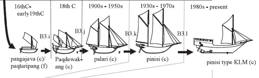 Detail Gambar Perahu Layar Tradisional Nomer 48