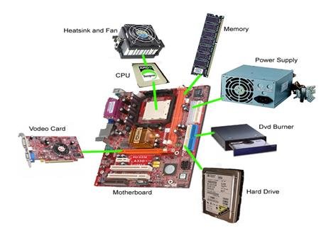 Detail Gambar Perakitan Komputer Nomer 7