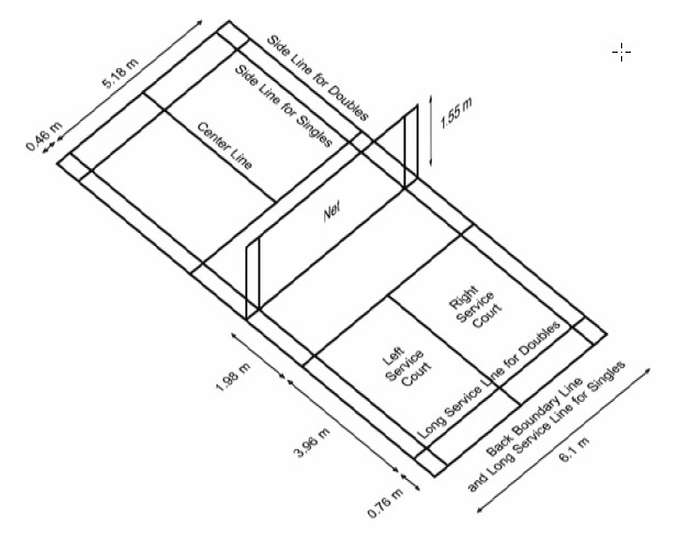 Detail Gambar Peralatan Bulu Tangkis Nomer 34