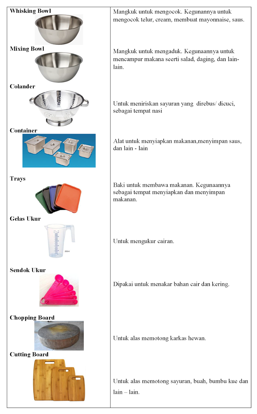 Detail Gambar Peralatan Dapur Dan Namanya Nomer 31