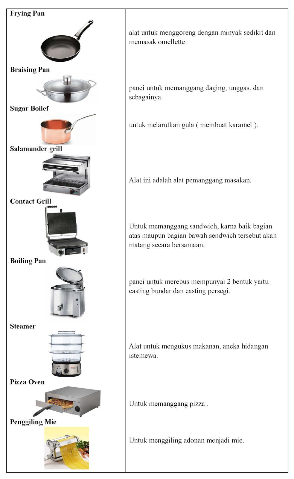 Detail Gambar Peralatan Dapur Dan Namanya Nomer 2