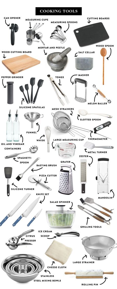 Detail Gambar Peralatan Dapur Dan Namanya Nomer 3