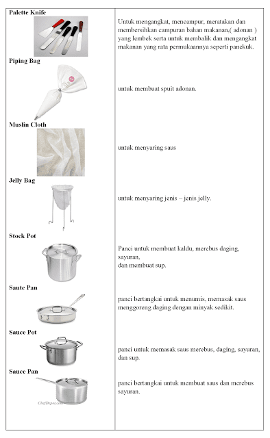 Detail Gambar Peralatan Kitchen Utensil Nomer 14