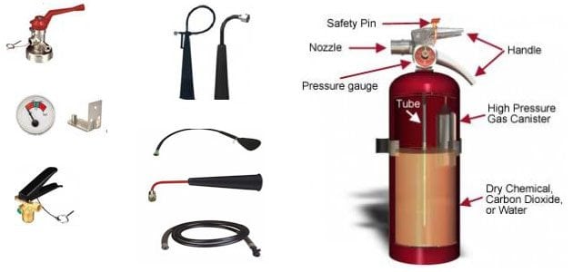 Detail Gambar Peralatan Pemadam Kebakaran Nomer 20