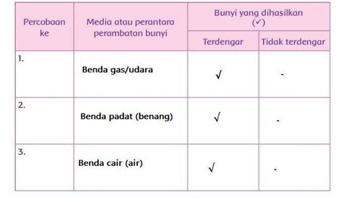 Detail Gambar Perambatan Bunyi Di Dalam Air Nomer 13