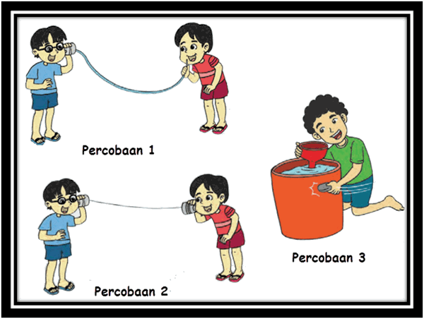 Detail Gambar Perambatan Bunyi Pada Nomer 2