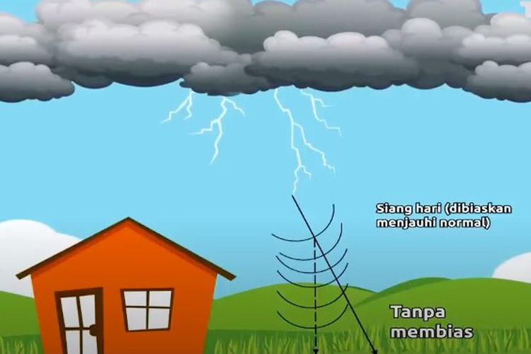 Detail Gambar Perambatan Bunyi Pada Nomer 21