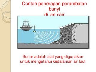 Detail Gambar Perambatan Bunyi Pada Nomer 45