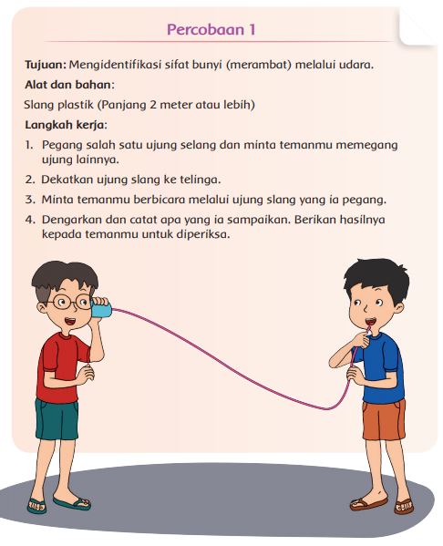 Detail Gambar Perambatan Bunyi Pada Nomer 10