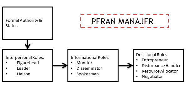 Download Gambar Peran Manajemen Nomer 12