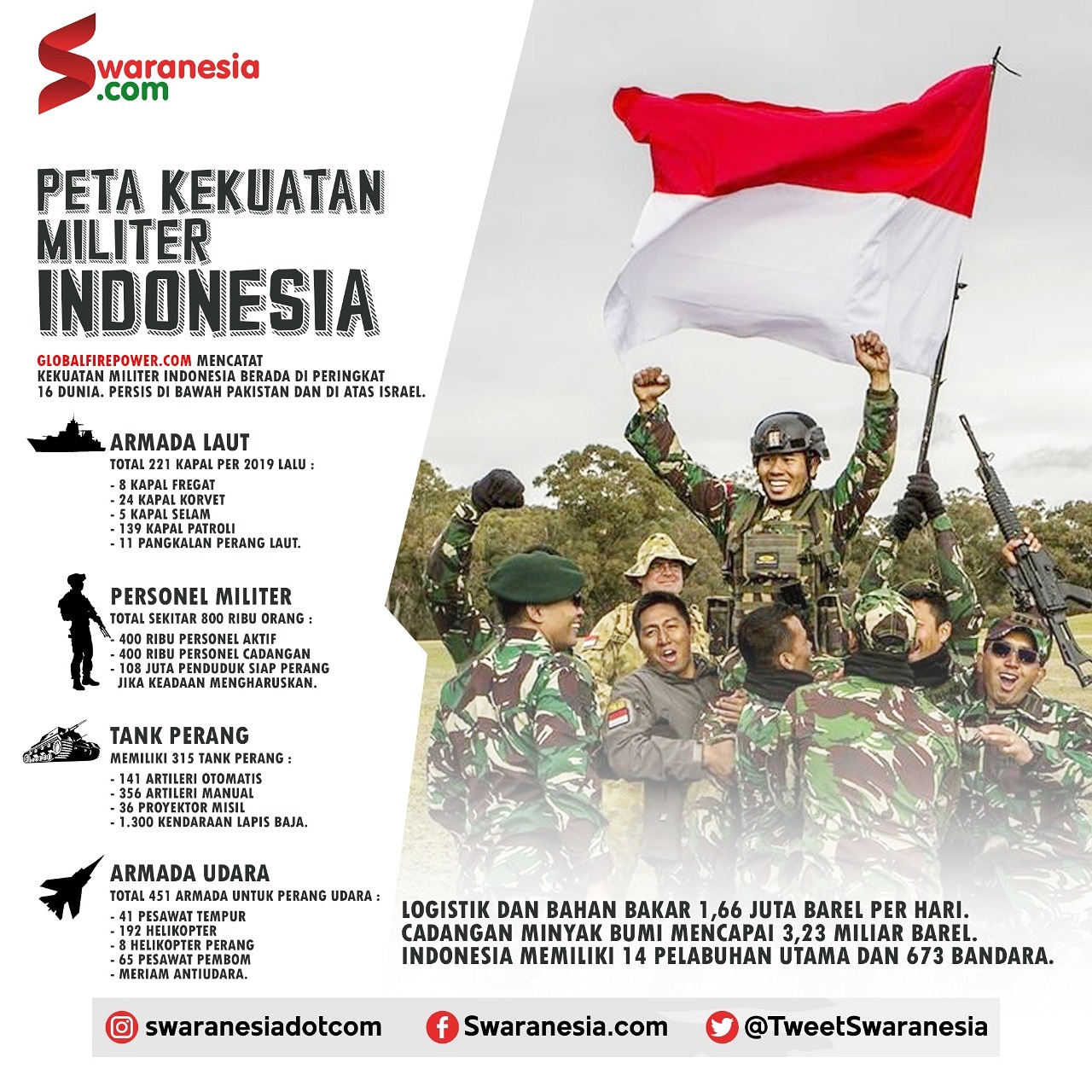 Detail Gambar Perang Indonesia Nomer 19