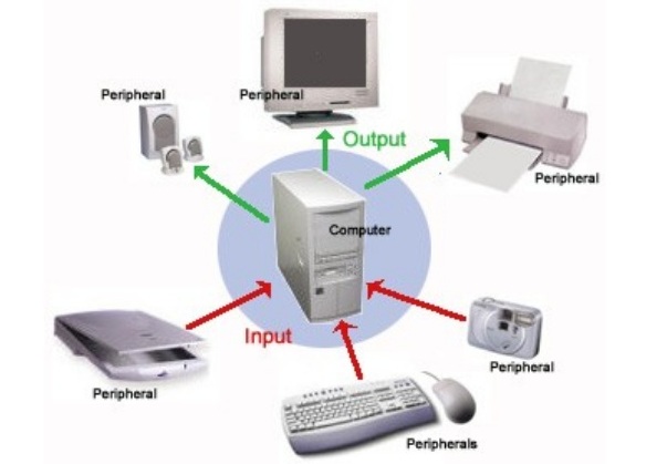 Detail Gambar Perangkat Output Nomer 4