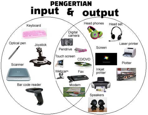 Detail Gambar Perangkat Output Komputer Nomer 16