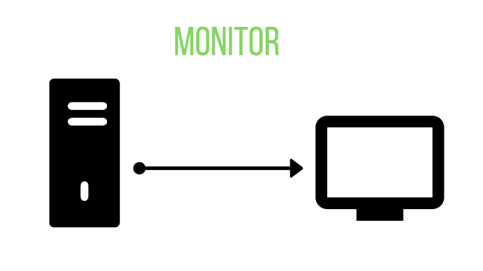 Detail Gambar Perangkat Output Komputer Nomer 27