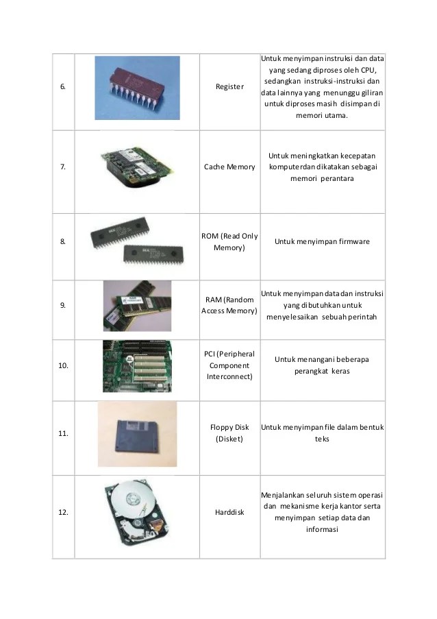 Detail Gambar Perangkat Pemroses Nomer 20