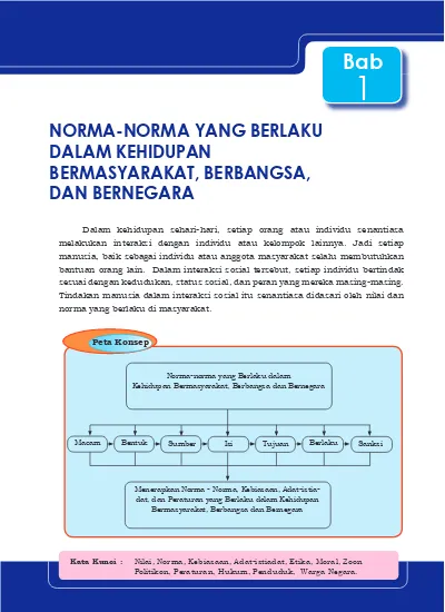 Detail Gambar Peraturan Atau Norma Nomer 11