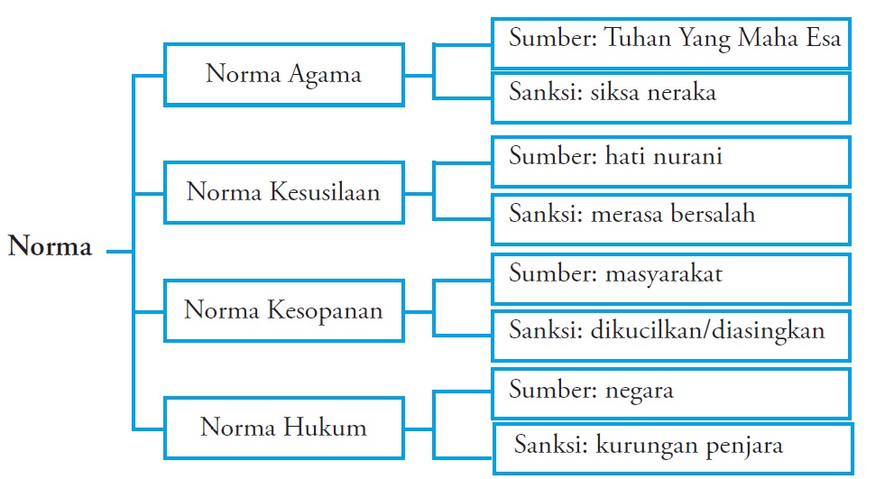 Detail Gambar Peraturan Atau Norma Nomer 26