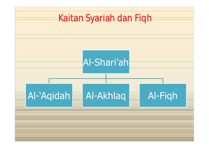 Detail Contoh Syariah Dan Fiqih Nomer 10