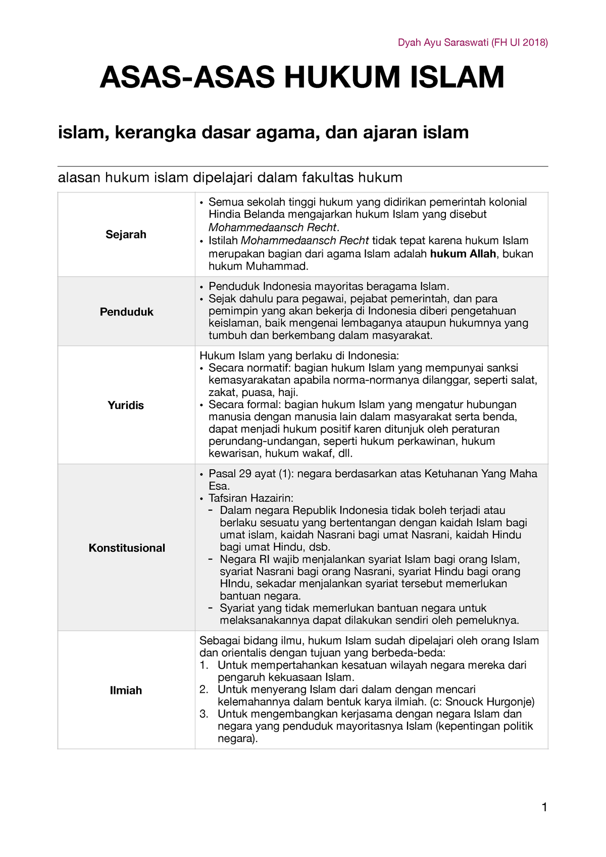 Detail Contoh Syariat Islam Nomer 22