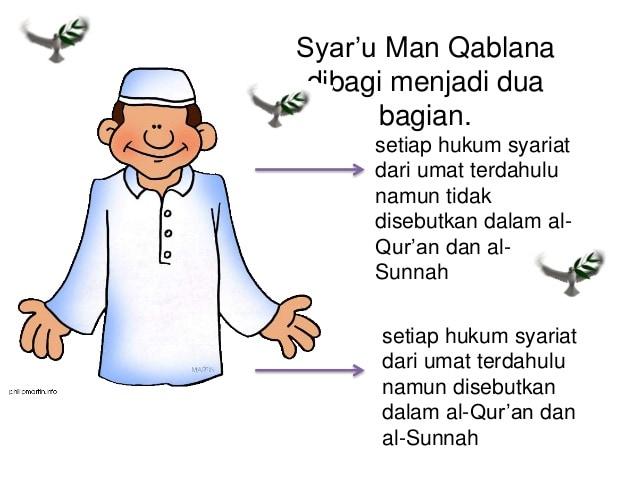 Detail Contoh Syaru Man Qablana Nomer 7