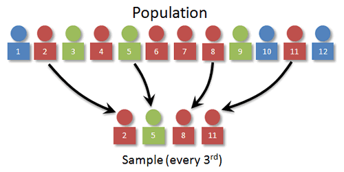 Detail Contoh Systematic Random Sampling Nomer 16