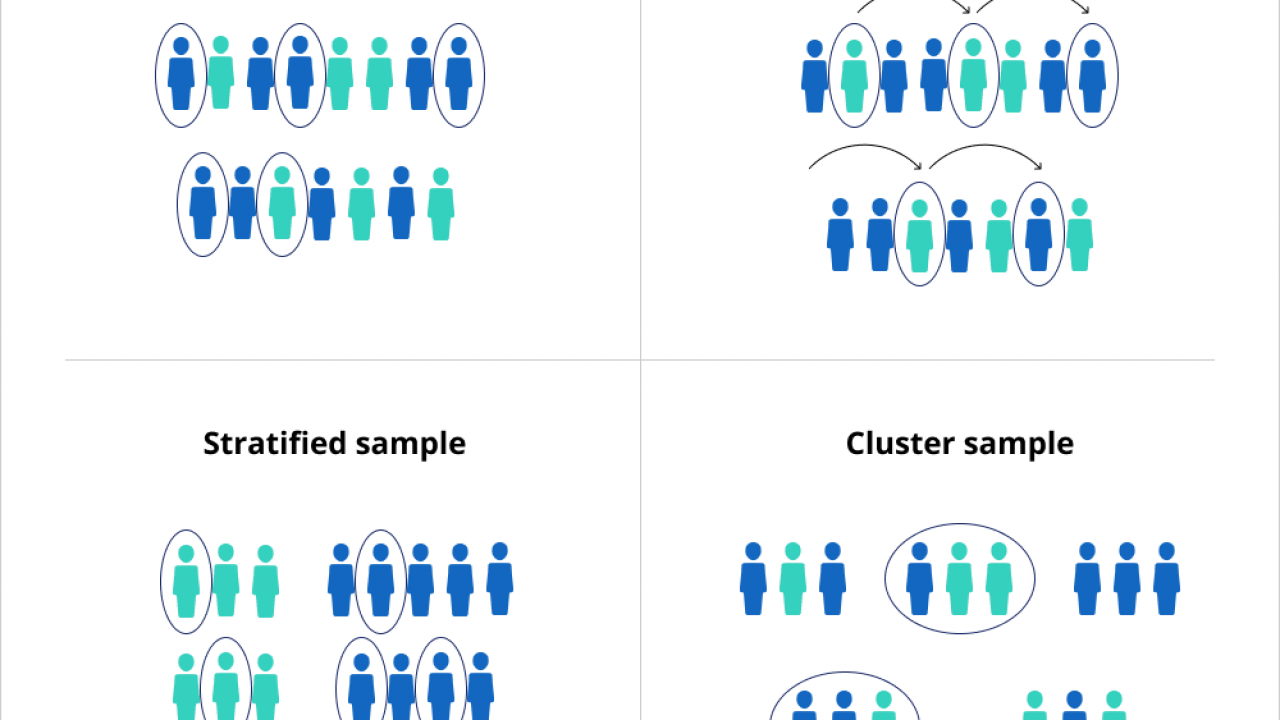 Detail Contoh Systematic Random Sampling Nomer 29