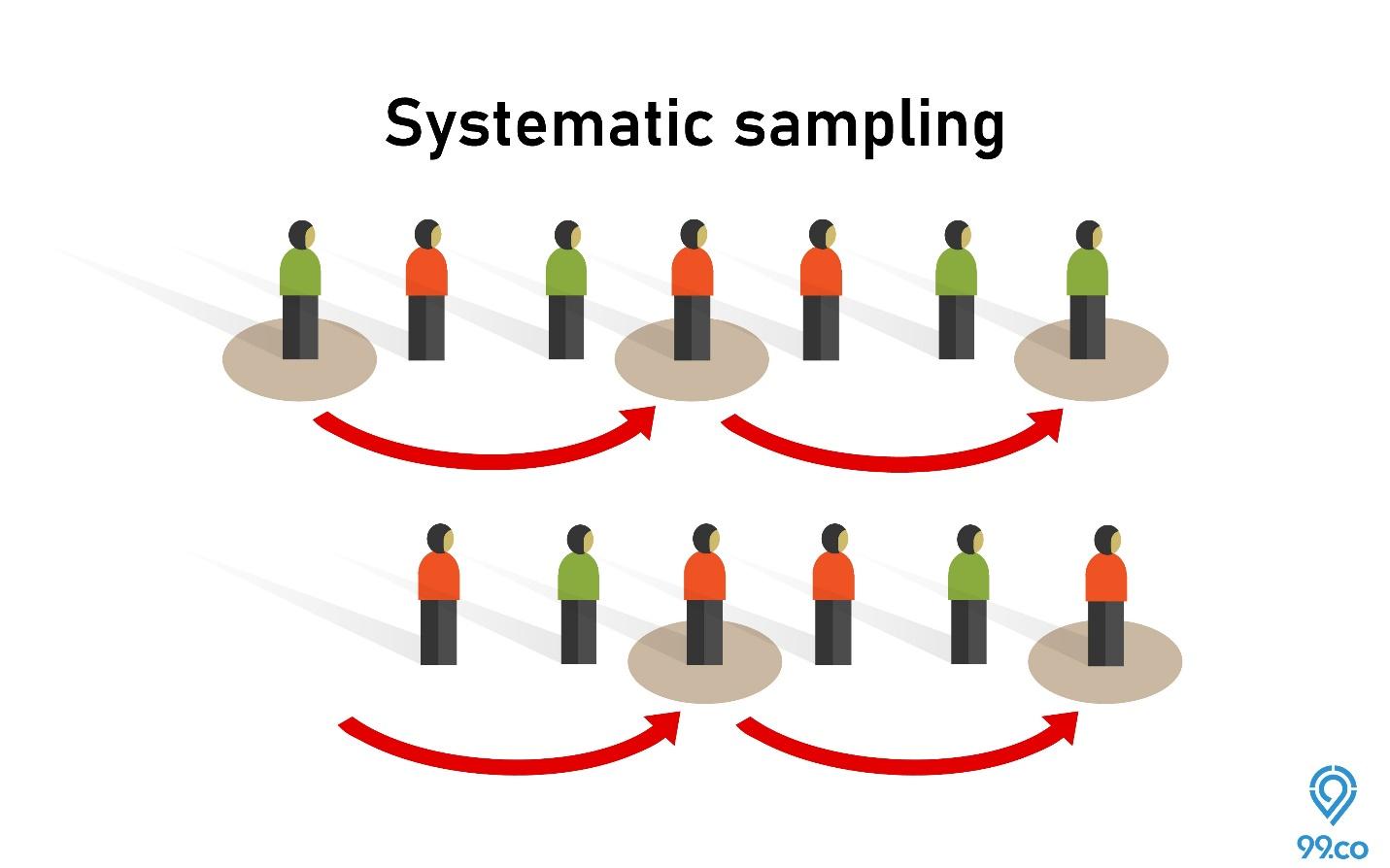 Detail Contoh Systematic Random Sampling Nomer 48