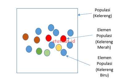 Detail Contoh Systematic Random Sampling Nomer 10