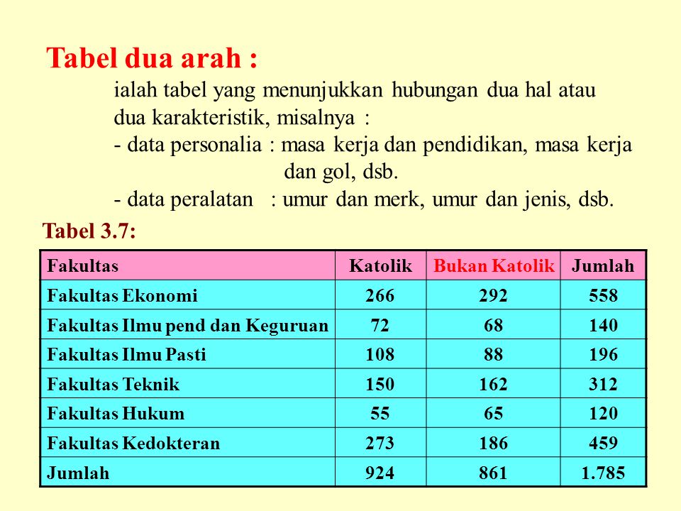 Detail Contoh Tabel 2 Arah Nomer 2