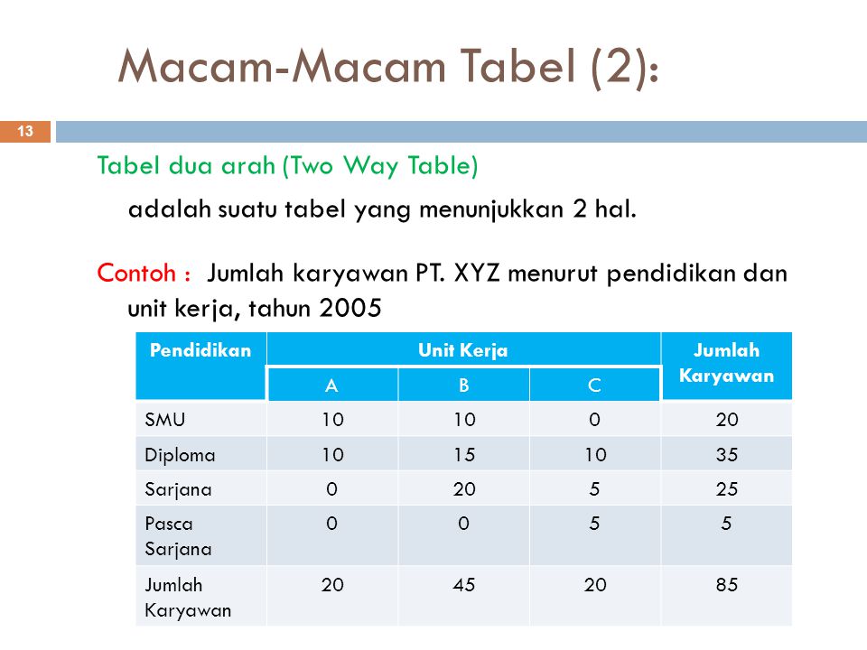 Detail Contoh Tabel 2 Arah Nomer 11