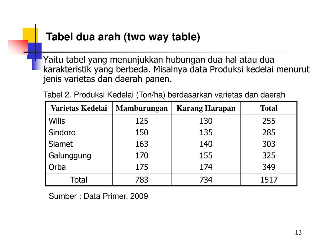 Detail Contoh Tabel 2 Arah Nomer 12