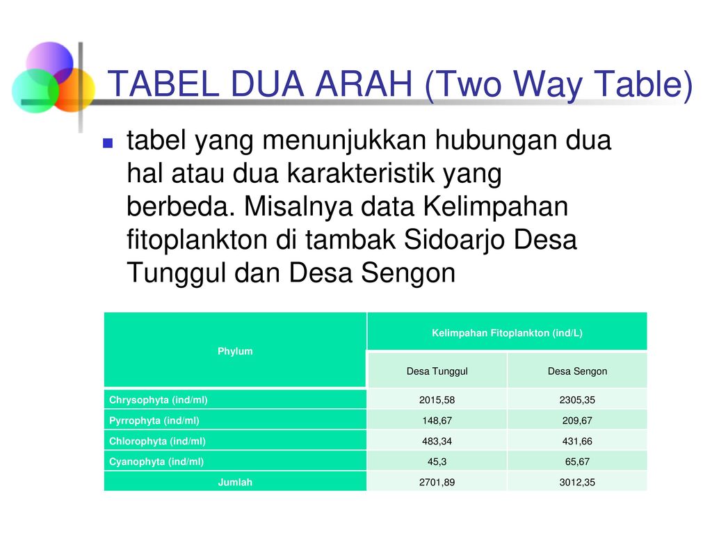 Detail Contoh Tabel 2 Arah Nomer 15