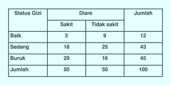 Detail Contoh Tabel 2 Arah Nomer 17