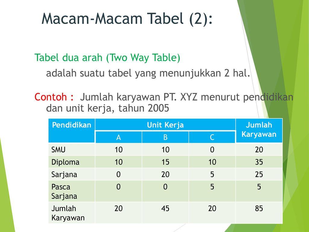 Detail Contoh Tabel 2 Arah Nomer 3