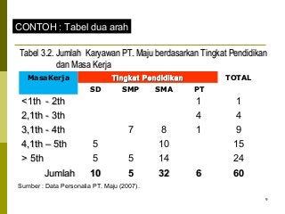 Detail Contoh Tabel 2 Arah Nomer 20