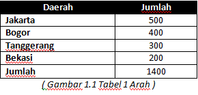 Detail Contoh Tabel 2 Arah Nomer 21