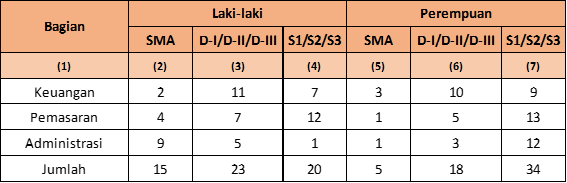 Detail Contoh Tabel 2 Arah Nomer 22