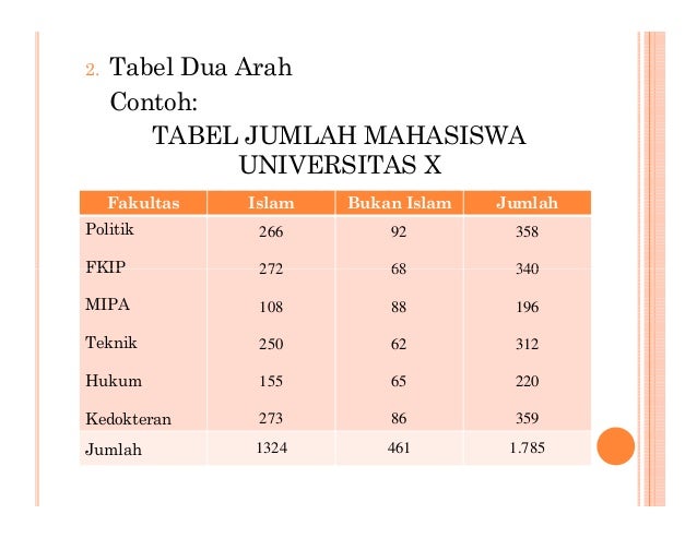 Detail Contoh Tabel 2 Arah Nomer 29