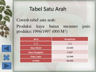 Detail Contoh Tabel 2 Arah Nomer 30