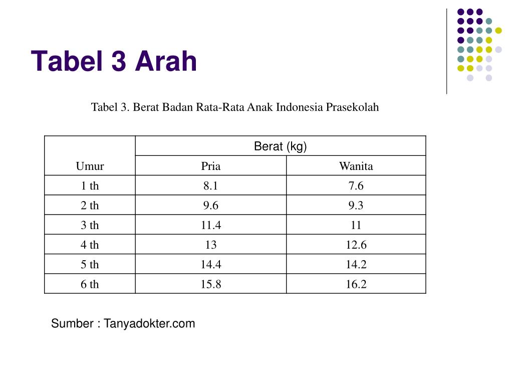 Detail Contoh Tabel 2 Arah Nomer 10